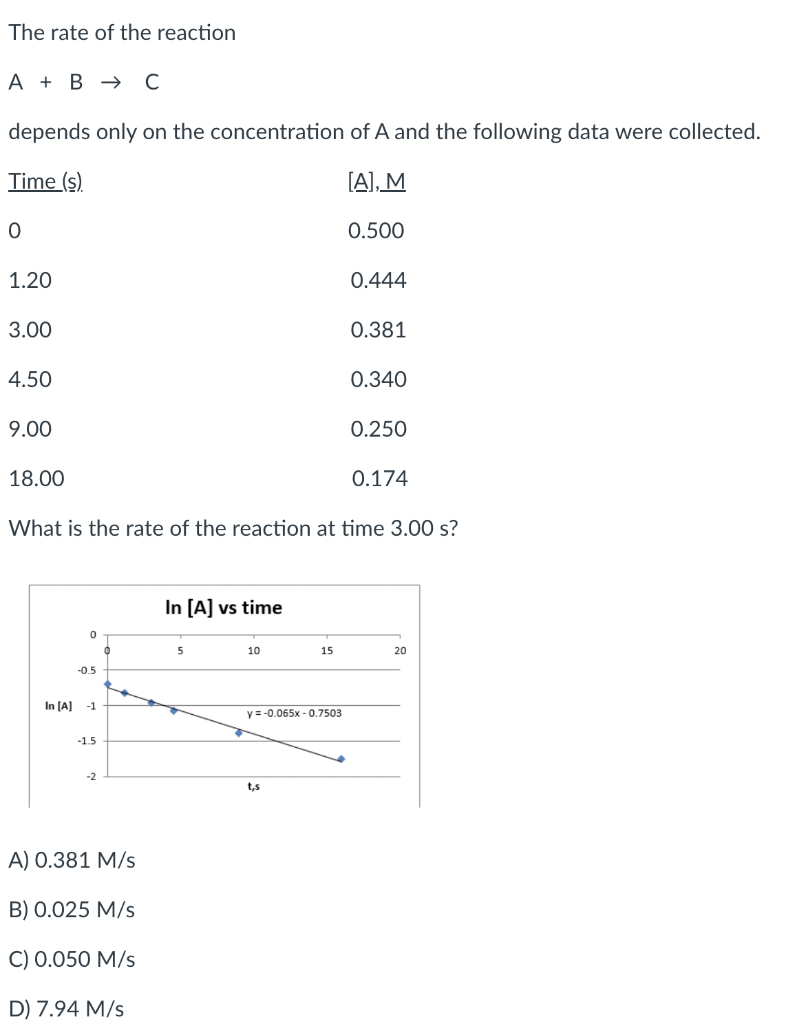 Solved The rate of the reaction A+B→C depends only on the | Chegg.com