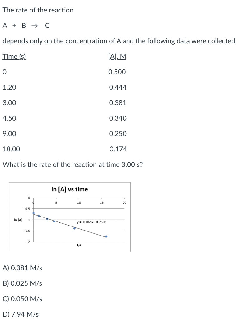 Solved The Rate Of The Reaction A+B→C Depends Only On The | Chegg.com