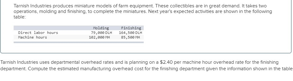 solved-tarnish-industries-produces-miniature-models-of-farm-chegg