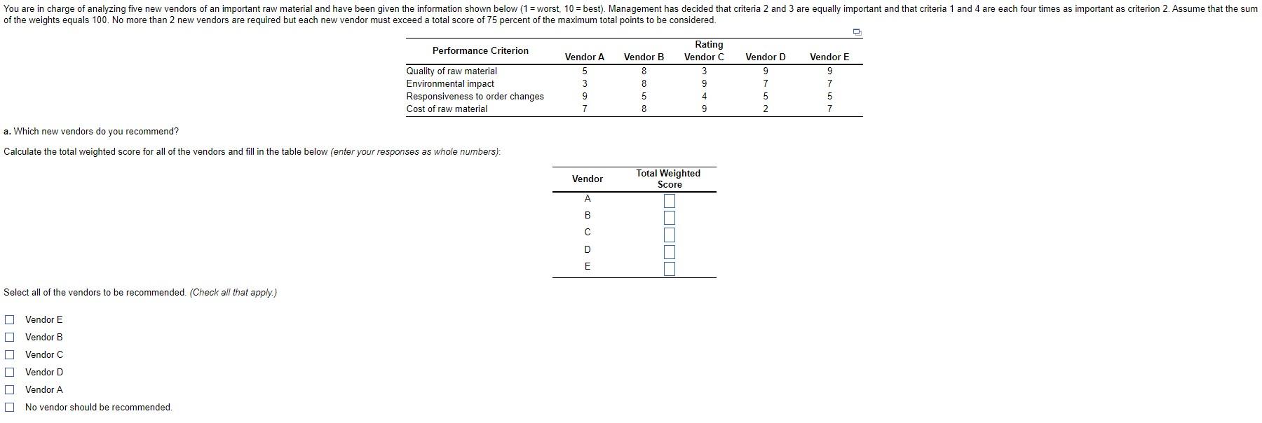 Solved Calculate the total weighted score for all of the | Chegg.com