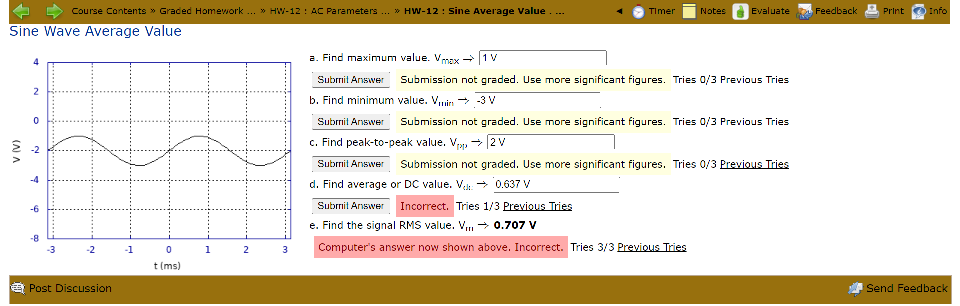 Solved a. Find maximum value. Vmax⇒1 Submission not graded. | Chegg.com