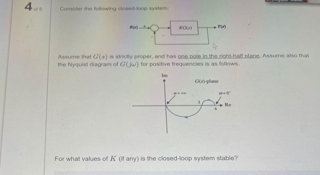 Solved 4015 Consider The Following Closed-loop System: RO) | Chegg.com