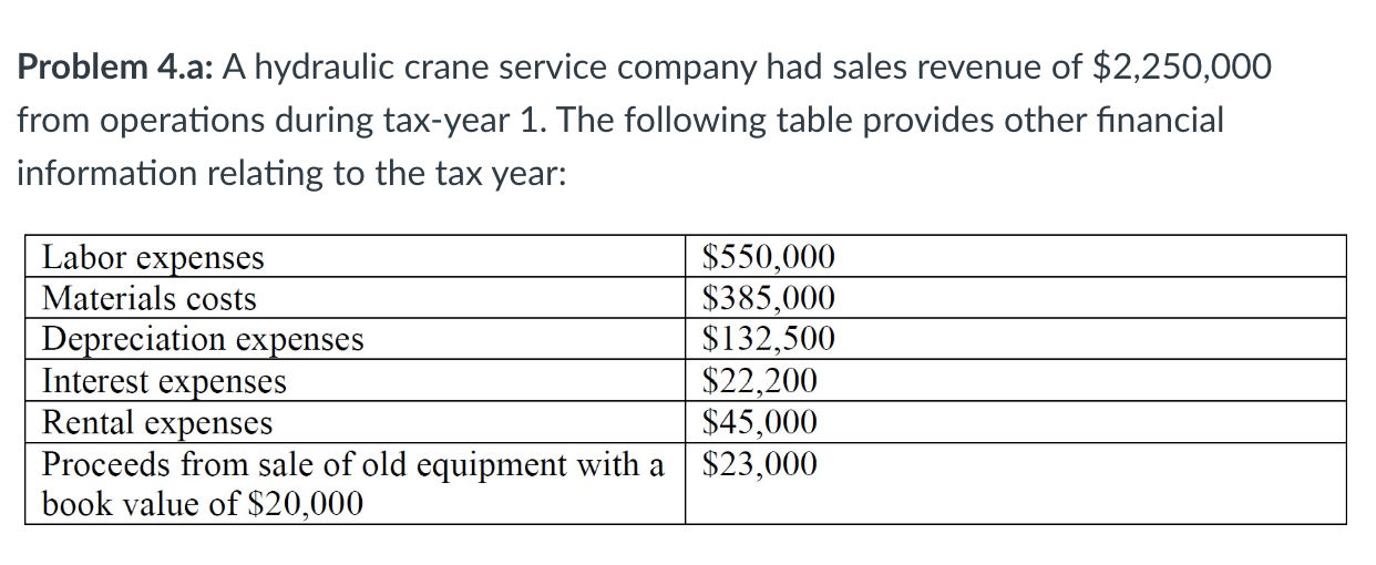 Solved Taxable = 1115300 Combine Tax Rate =