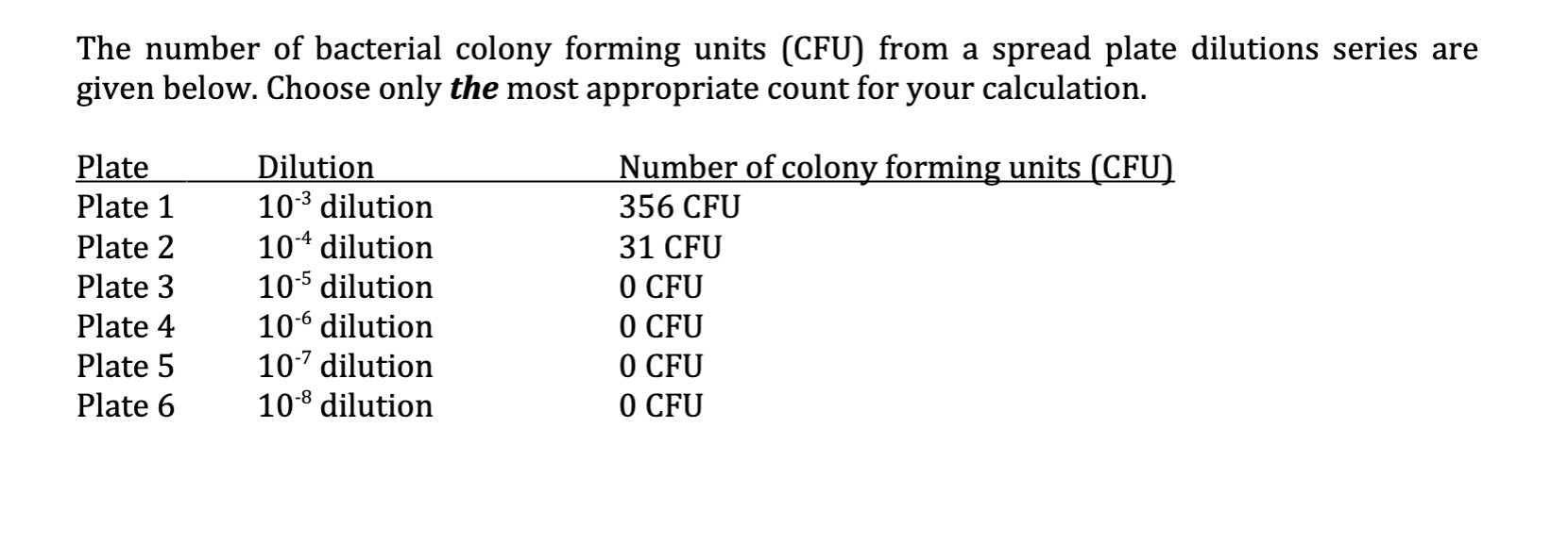SERIAL DILUTION PRACTICE QUESTIONS *All answers must