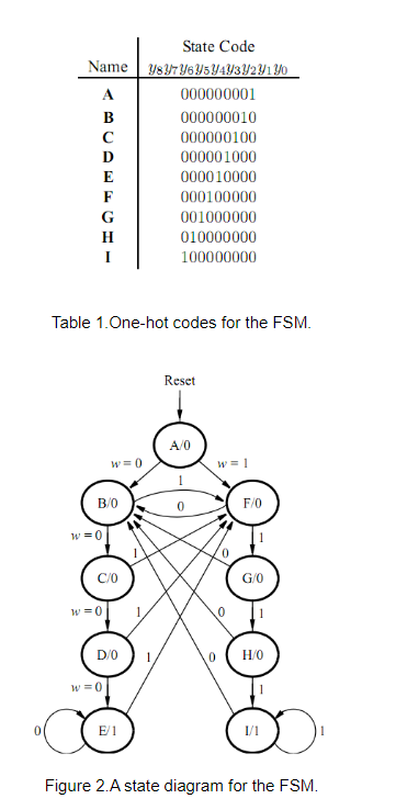 Solved We Wish To Implement A Finite State Machine Fsm 2854