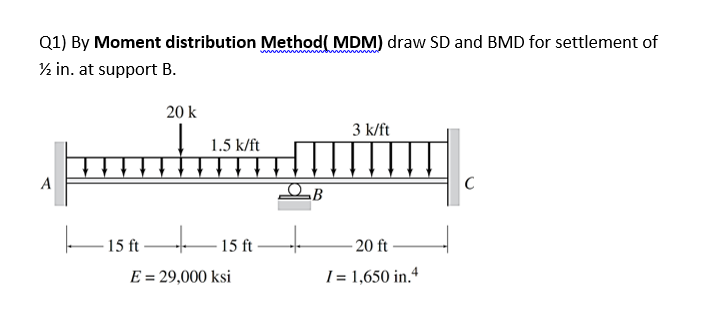 Mdm Method Column Solved Q1) By Moment distribution Method( MDM) draw SD and | Chegg.com