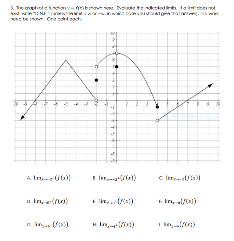 Solved 3. The graph of a function y = f(x) is shown here. | Chegg.com