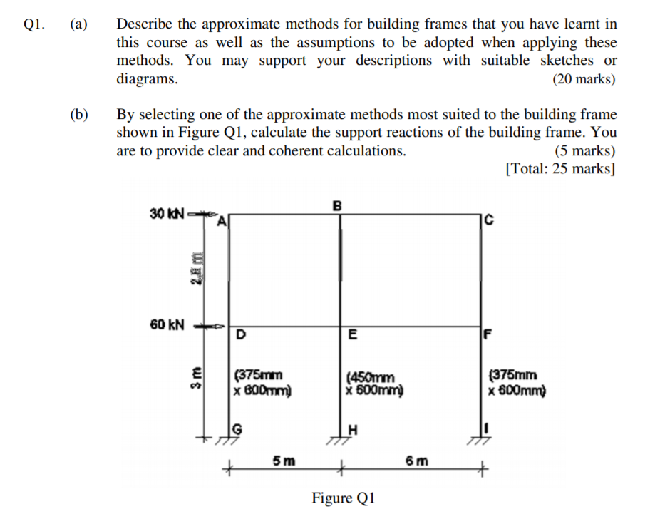 Solved Q1. (a) Describe the approximate methods for building | Chegg.com