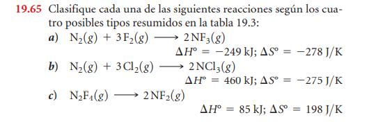 19.65 Clasifique cada una de las siguientes reacciones según los cua- tro posibles tipos resumidos en la tabla 19.3: a) N₂(g)