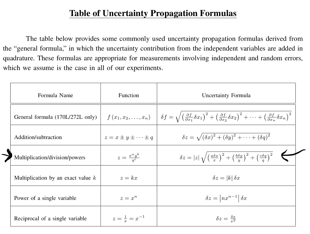 spice-of-lyfe-formula-for-uncertainty-physics