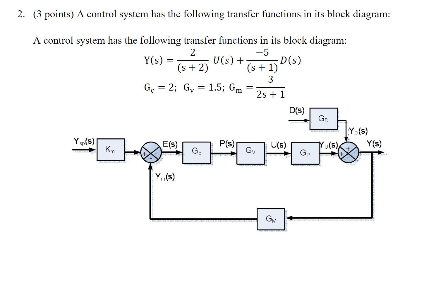 Solved 2. (3 points) A control system has the following | Chegg.com