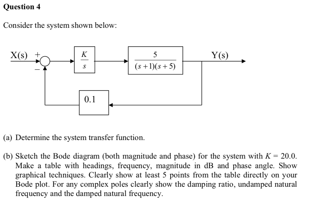 Solved Question 4 Consider the system shown below X(s) К 5 | Chegg.com