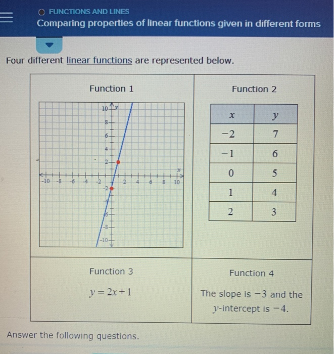 Solved O FUNCTIONS AND LINES Comparing properties of linear | Chegg.com