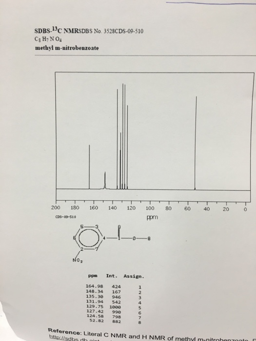 Solved sDBs-13C NMRSDBS No. 3528CDS-09-510 methyl | Chegg.com