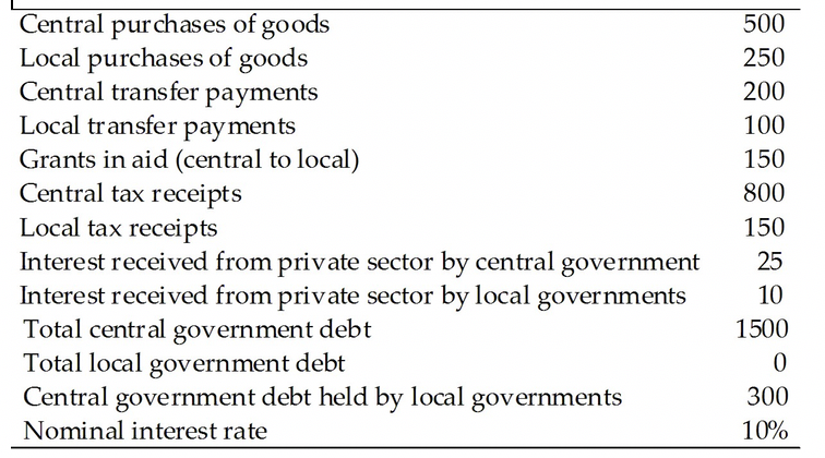 Solved 21) You Are Given The Following Budget Data For A | Chegg.com