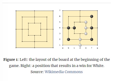 Solved Figure 1: Left: the layout of the board at the | Chegg.com