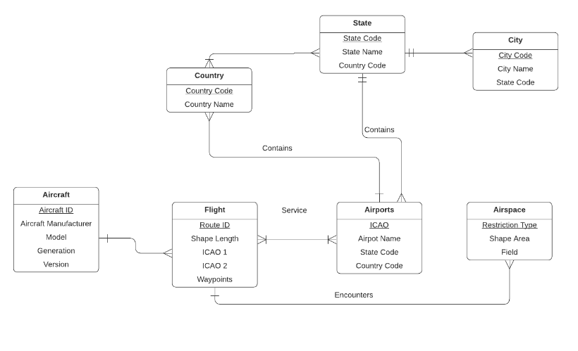 Solved Hello, I am trying to create an Entity Relationship | Chegg.com