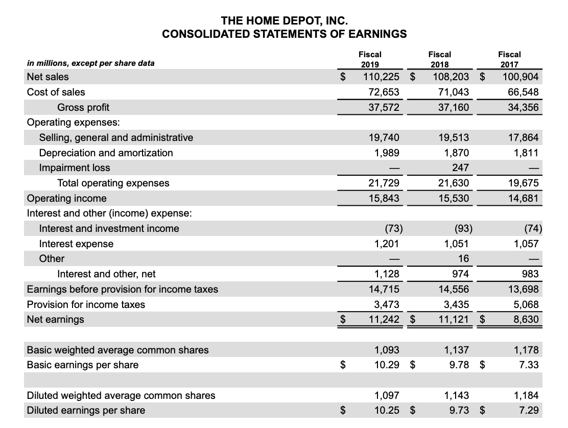 Solved THE HOME DEPOT, INC. CONSOLIDATED BALANCE SHEETS