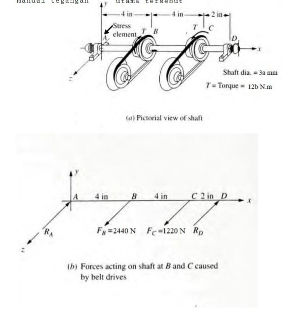 Solved The shaft in the shown image is supported by 2 | Chegg.com