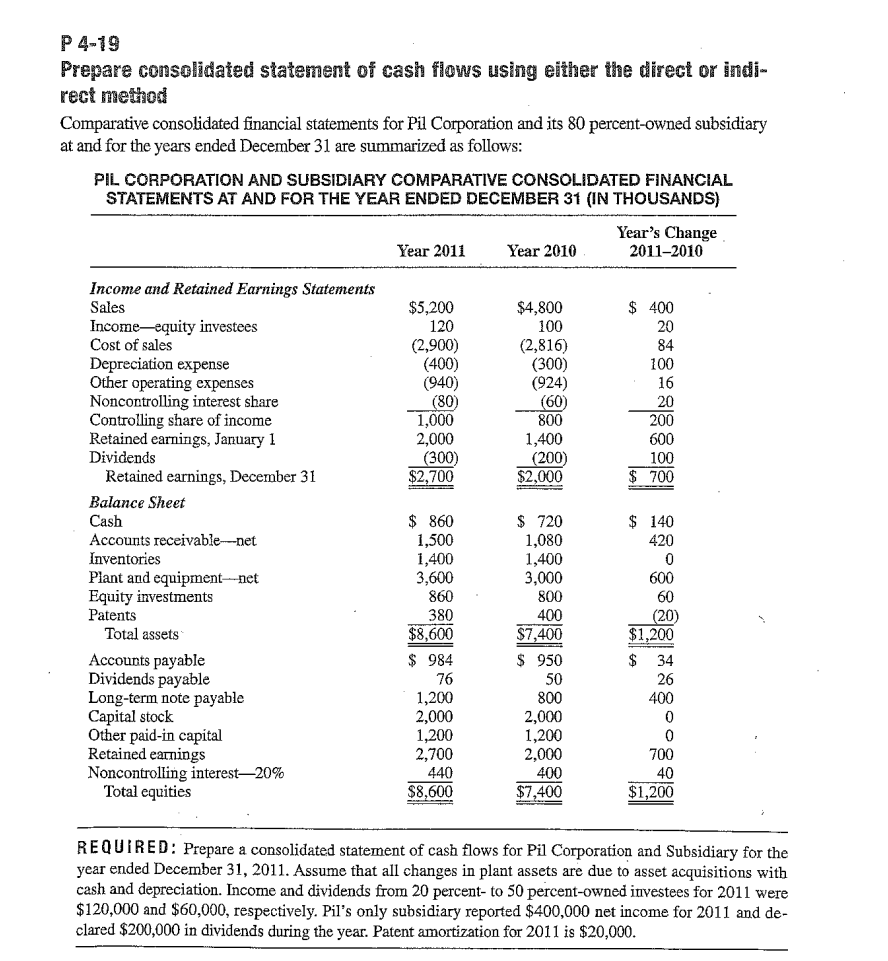 Solved P 4 19 Prepare Consolidated Statement Of Cash Flows 8352