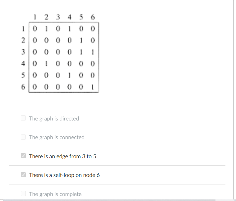 Solved 0 1 5 6 2 3 4 Directed Weighted Complete Connected | Chegg.com