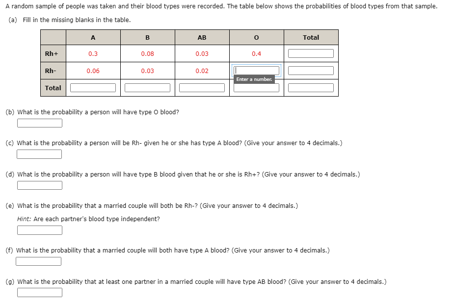 How did my blood type go from O- to O+? I have records showing my