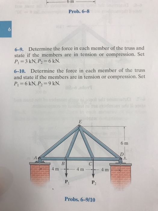 Solved Prob. 6-8 6 6-9. Determine the force in each member | Chegg.com