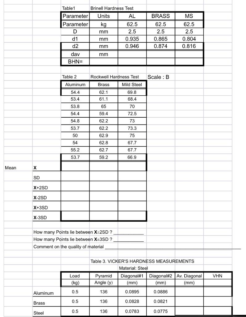 Solved Table 1 Brinell Hardness Test Parameter Units AL | Chegg.com