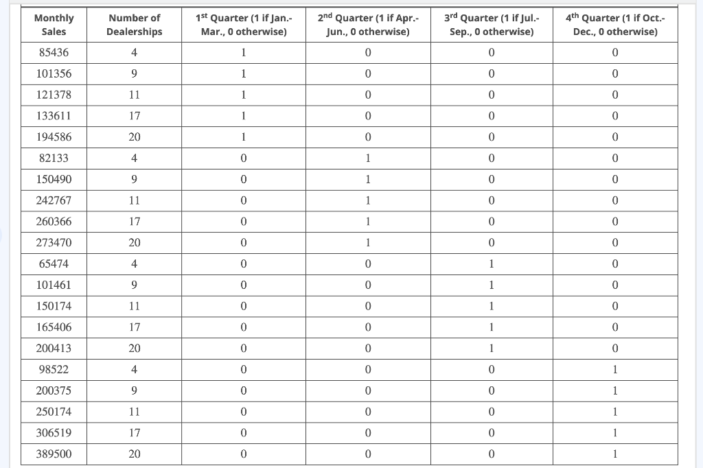 Solved Suppose The Following Data Were Collected From A Chegg