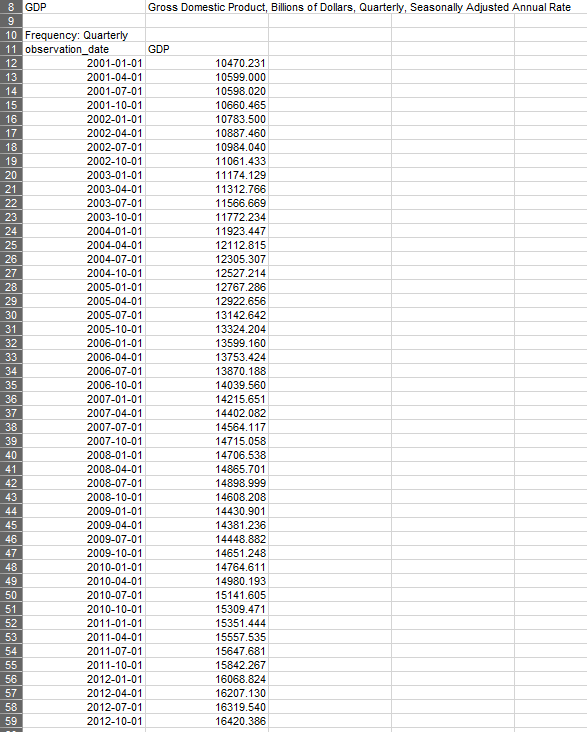 Solved Use Excel to calculate the year-over-year growth rate | Chegg.com