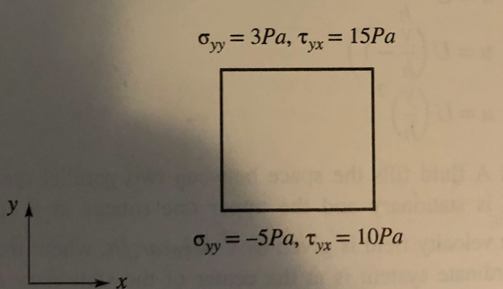 Solved A cubic element with sides 1 mm in length in a | Chegg.com