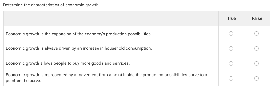 Solved Determine The Characteristics Of Economic Growth: | Chegg.com