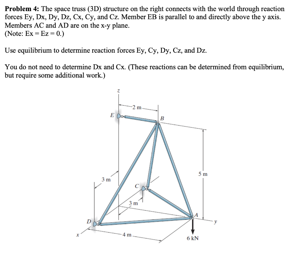 Solved Problem 4: The space truss (3D) structure on the | Chegg.com