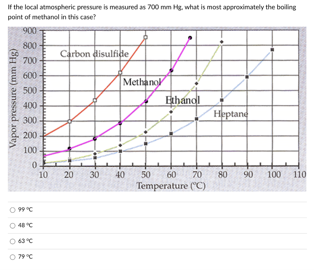 Solved If the local atmospheric pressure is measured as 700