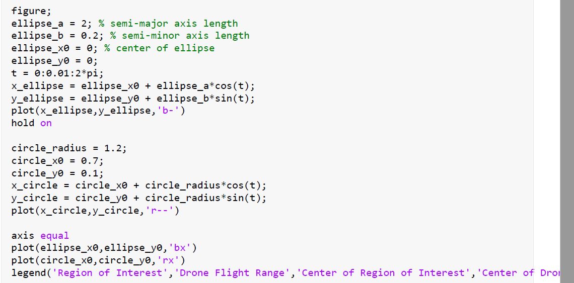 Problem 1: Aerial Surveying of a Ravine! (35 points) | Chegg.com