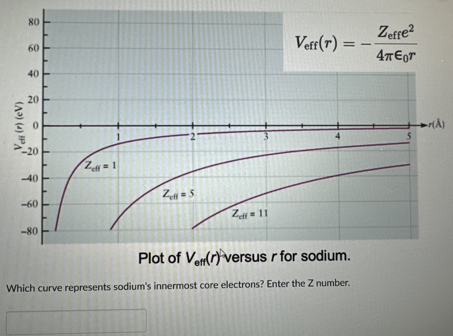 Veff Plot Solved Plot of Veff (r)???versusr for sodium.Which curve | Chegg.com
