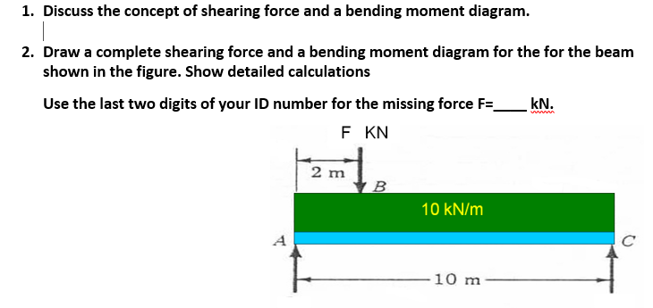 Solved 1. Discuss the concept of shearing force and a | Chegg.com