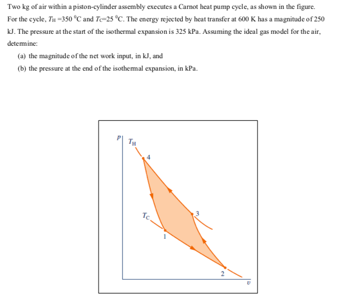Solved Two kg of air within a pistoncylinder assembly