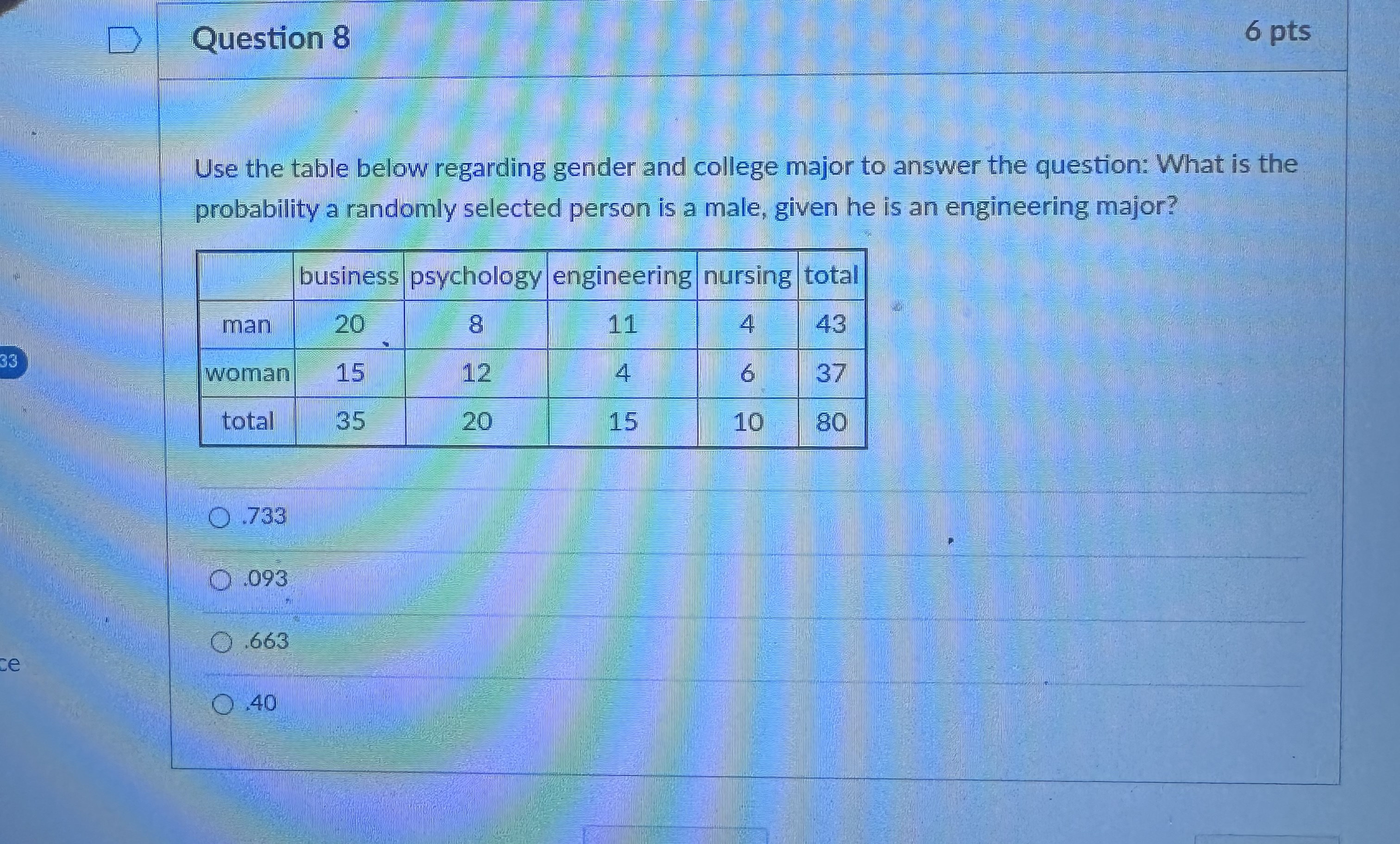 Solved Use The Table Below Regarding Gender And College Chegg Com