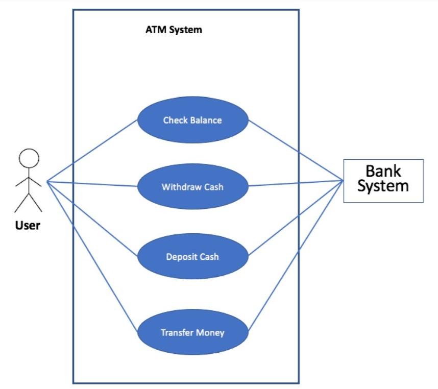 Load Balancing Sequence Diagram