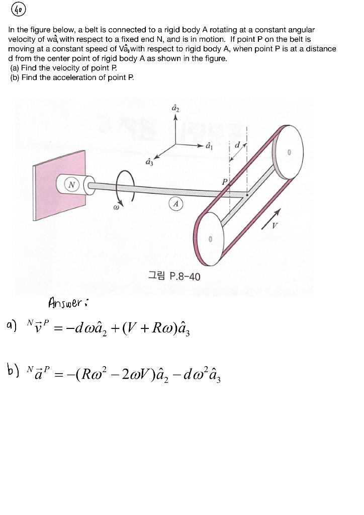 Solved In the figure below, a belt is connected to a rigid | Chegg.com