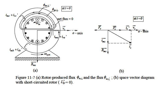 Solved Reference Fig.11-7, create a phasor diagram for | Chegg.com