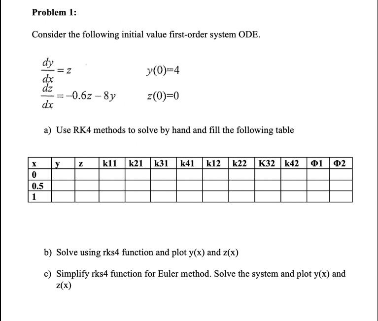 Solved Problem 1: Consider the following initial value | Chegg.com