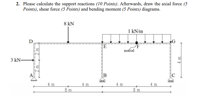 Solved 2. Please calculate the support reactions (10 | Chegg.com