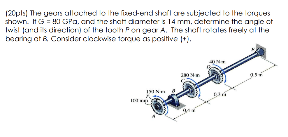 Solved (20pts) The Gears Attached To The Fixed-end Shaft Are 