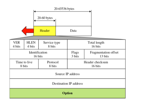 Please put this ipv4 hex packet into a diagram like | Chegg.com