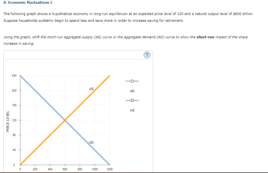 Solved The Following Graph Shows A Hypothetical Economy In Chegg Com