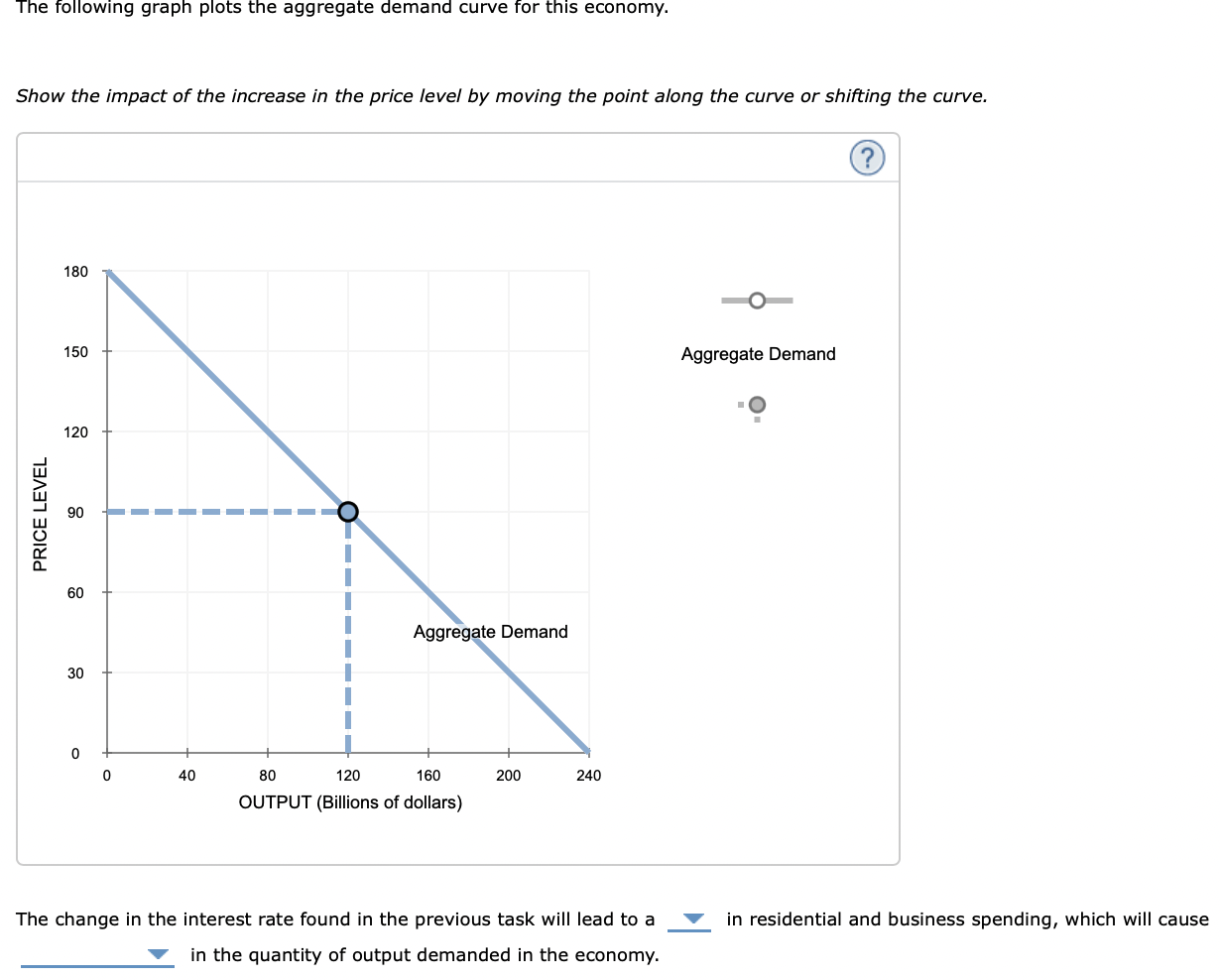 Solved 2. The Theory Of Liquidity Preference And The | Chegg.com