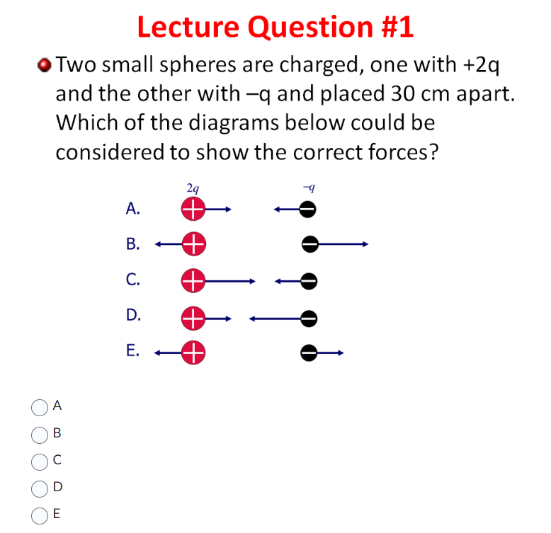 Solved Two Small Spheres Are Charged, One With +2q And The | Chegg.com