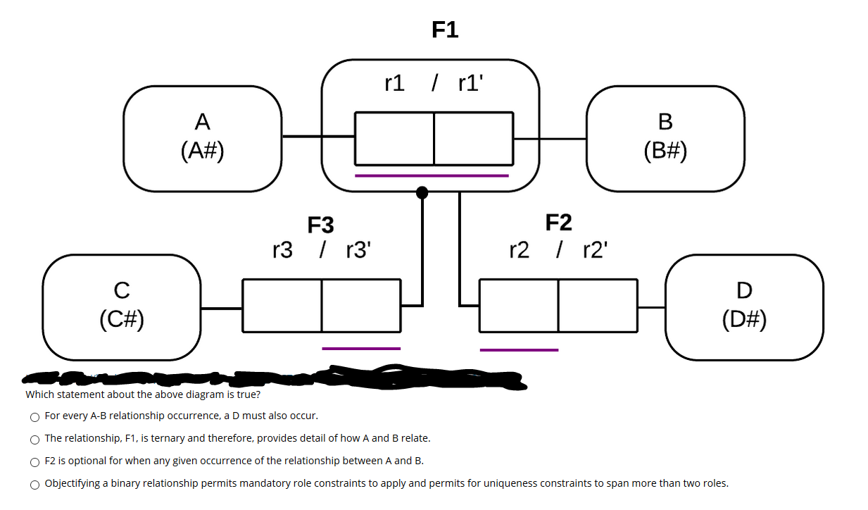 Solved F1 R1 | R1' A (A#) B (B#) F3 R3 / R3' F2 R2 / R2' С | Chegg.com